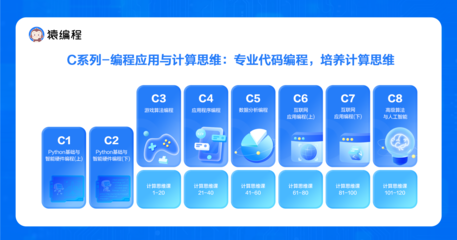猿編程發(fā)布國內(nèi)首套計算思維課，深度探索信息科技教育新模式