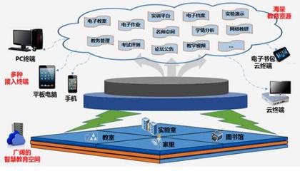 科技長城 自主可控科技賦能“互聯(lián)網(wǎng)+”新業(yè)態(tài)的智能化未來